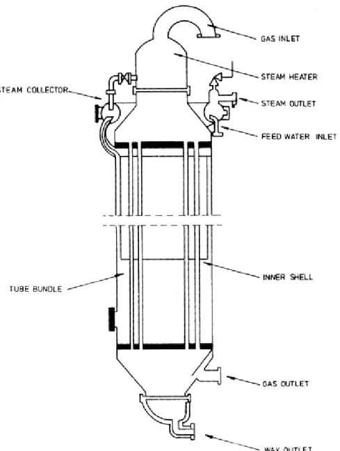 Figure 2.3 Réacteur Fischer-Tropsch multitubulaire à lit fixe. Reprinted from The fi- fi-scher–tropsch process : 1950–2000, Catalysis today, 71(3), 227-241, Dry, M