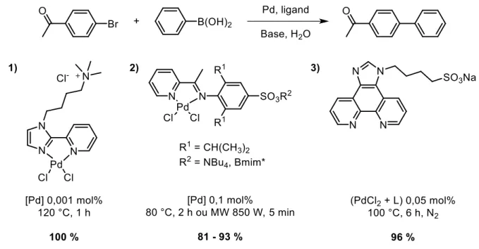 Figure 1.9. Couplage de Suzuki-Miyaura avec des ligands bidentates contenant le motif  pyridine 