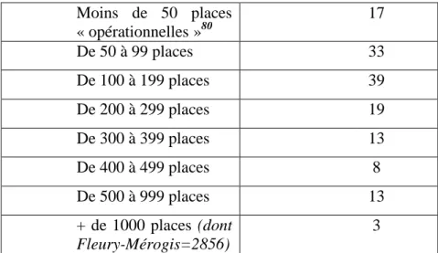 Tableau  5: Capacité d’accueil des maisons d’arrêt  (Métropole et Outre-Mer – chiffres 2005)