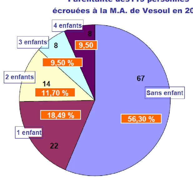 Tableau 10: Parentalité