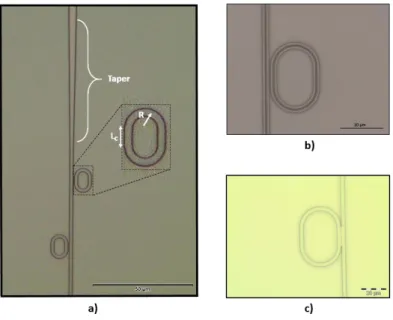 Figure 3.6 – Photographies de la surface de la puce par microscope optique. La photographie a) montre un circuit tel que d´ecrit pr´ec´edemment comportant une structure “taper” et deux r´esonateurs coupl´es de part et d’autre du guide d’acc`es