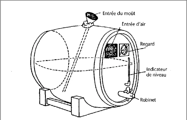 Figure 4 : Schéma d’un tonneau préparé pour l’acétification selon le procédé  d’Orléans (Bourgeois &amp; Larpent, 1996).