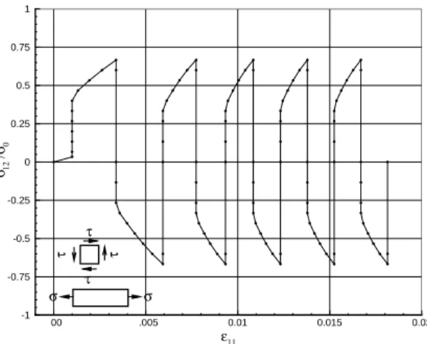 Fig. 3. Thick-walled cylinder, internal pressure p and loop stress r hh versus inner radial displacement uðRÞ.