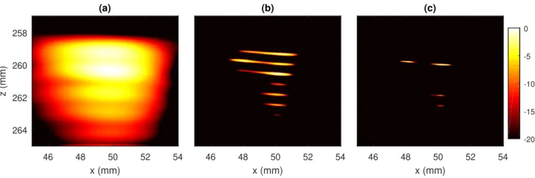 Fig. 11. Reconstructed images for experiment #3. (a): TFM image, (b): inverse method using a generic waveform, (c): inverse method using an estimated waveform