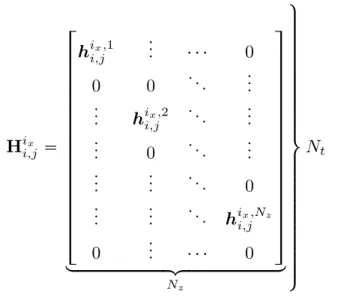 Fig. 3. Scheme of the waveform matrix. Vertical plain lines separate abscissa of the pixel of the reconstruction grid