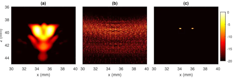 Fig. 9. Reconstructed images for experiment #1. (a): TFM image, (b): least-squares inversion, and (c): reconstruction by the inverse method (µ 1 = 0.6 µ max 1 and µ 2 = 10 −2 )