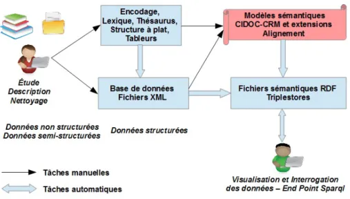Figure 2. Architecture du projet ModRef.