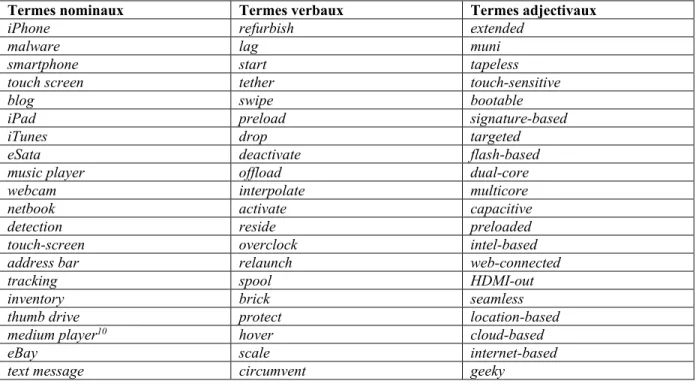 Tableau XIX : Les 20 premiers termes nominaux, verbaux et adjectivaux extraits seulement du sous-corpus 2006- 2006-2010 dans l’Exp1 