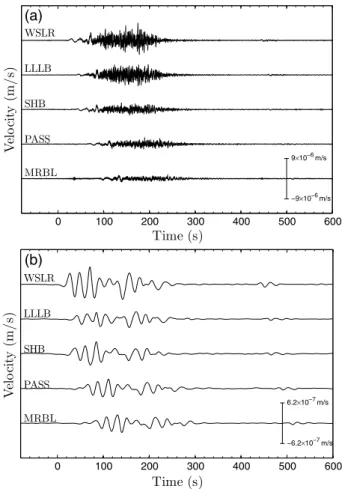 Figure 2. (a) Raw and (b) 20–150 s ﬁltered vertical component of the seismic signal recorded at ﬁve stations used to perform the waveform inversion