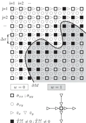 Figure 4. An example of a 2-D staggered FD grid as introduced by Virieux (1986) to model the propagation of elastic waves