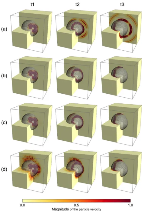 Figure 10. Comparison of the regenerated wavefields when using the direct discrete differentiation method and the multiple point source method