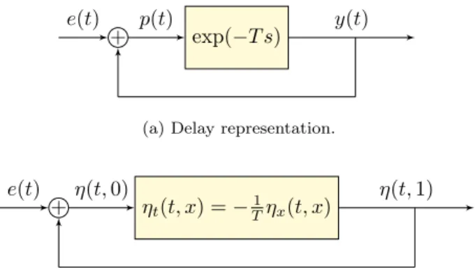 Figure 1: Equivalent representations of an internal-model designs in RC-schemes.