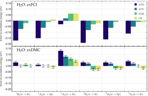 FIG. 2. Error (in eV) compared with the TBE of Ref. 81 for the three lowest singlet and three lowest triplet exFCI (top) and exDMC (bottom)  ver-tical excitation energies of the water molecule computed with various basis sets