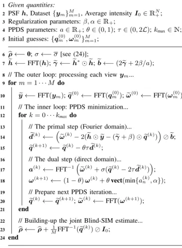 Fig. 10. Admissible domain for (τ, σ) ensuring the global convergence of the PPDS iteration with θ ∈ (0; 1), see Equation (24).