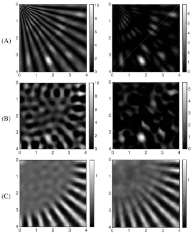 Fig. 1. [Row A] Lower-right quarter of the (160×160 pixels) ground- ground-truth fluorescence pattern considered in [1] (left) and deconvolution of the corresponding wide-field image (right)