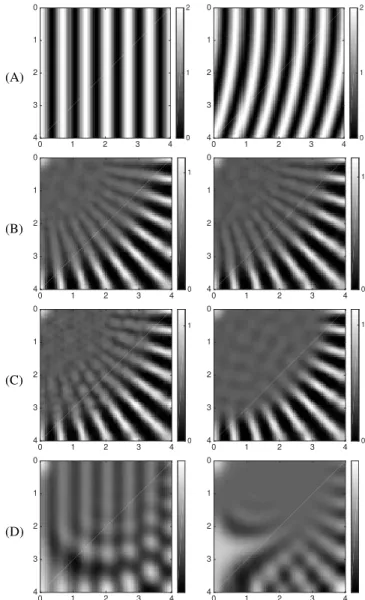 Fig. 3. Harmonic patterns: [Row A] One illumination pattern I m drawn from the set of regular (left) and distorted (right) harmonic patterns