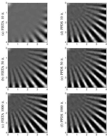 Fig. 8. Penalized Blind-SIM reconstructions from the dataset used to generate the super-resolved reconstruction shown in Fig