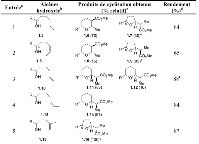 Tableau 1. Cyclisation d’alcènes hydroxyles en présence de Pd(II) et de CO 