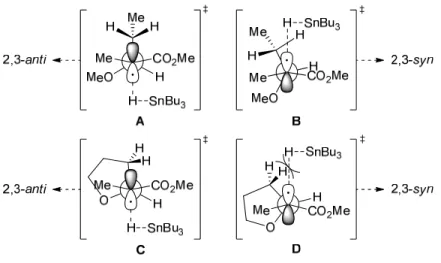 Figure 2. États de transition expliquant l’effet exocyclique 