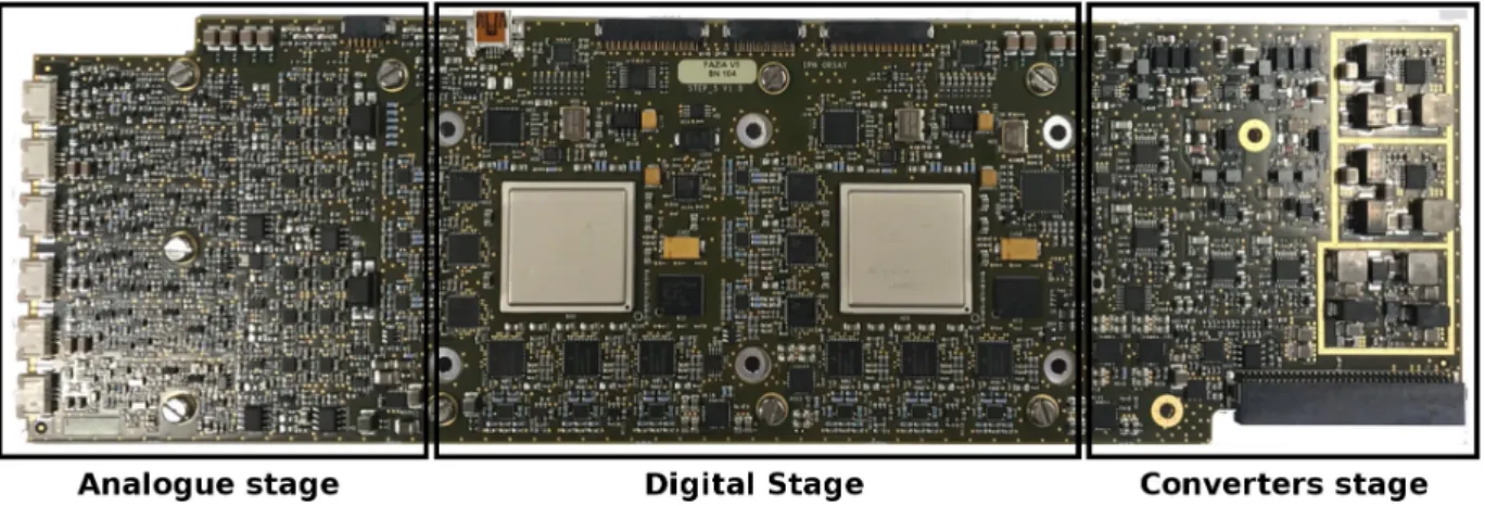 Figure 2: Picture of a front-end electronic card without the protection and dissipation plates