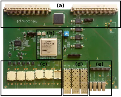 Figure 4: Picture of the regional board with highlights of the most important features: (a) VME connectors and CPLD, (b) FPGA and crystal oscillators, (c) special connectors for block communication; (d) SFP slots; (e) LEMO connectors and CENTRUM port.