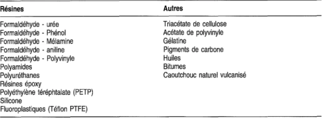 Tableau 1-5 Nature des différents liants et anti-poussières utilisés dans la préparation des fibres minérales artificielles