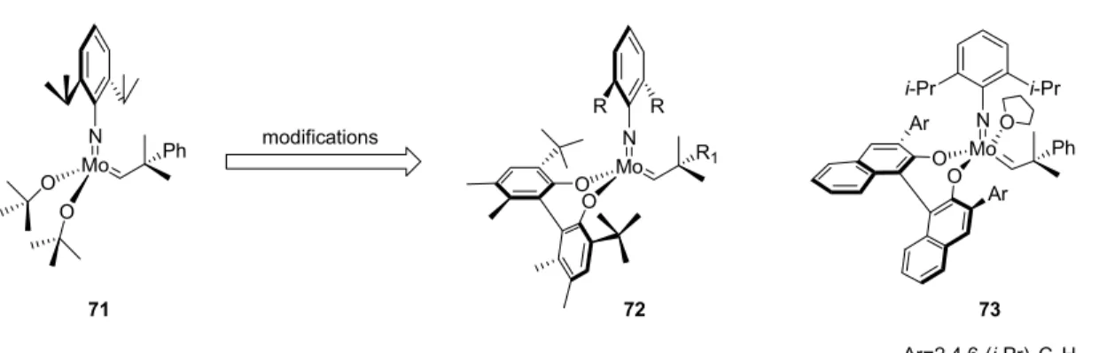 Figure 8 : Modifications structurales apportées par Schrock et Hoveyda. 