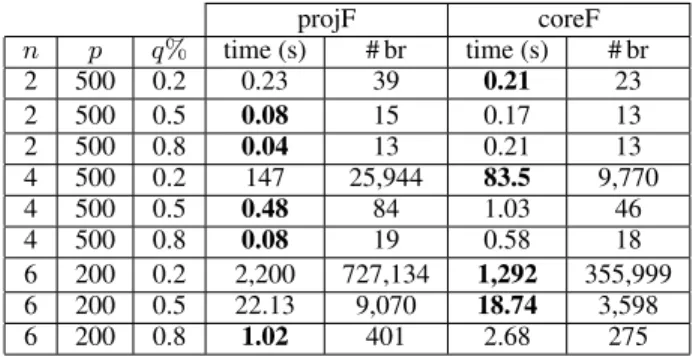 Table 1: Comparison of the grid algorithm and QInter2 on random instances. Running times are expressed in second.