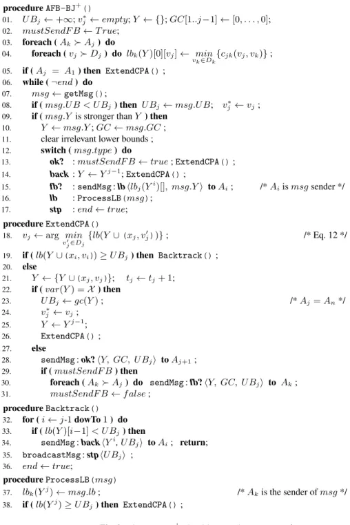 Fig. 2: The AFB BJ + algorithm running on agent A j .