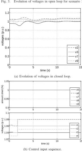 Fig. 4 depicts for scenario 1 the evolution of the system when the proposed higher-layer MPC scheme is inserted in feedback