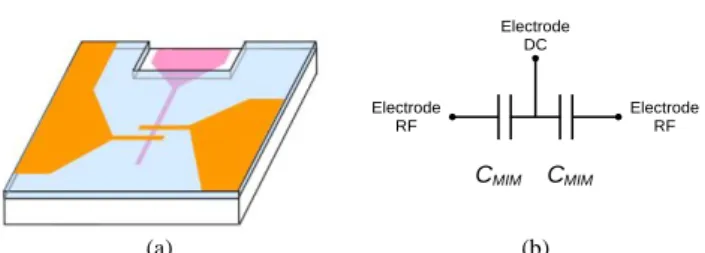 Fig. 1. Illustration a) de la topologie du composant CMS accordable et b)  du circuit électrique équivalent