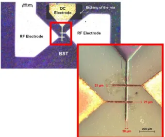 Fig. 5. Evolution de la permittivité relative et des pertes diélectriques du  Ba 0.80 Sr 0.20 TiO 3 utilisé pour la réalisation du SMD