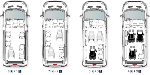 Figure 3. Exemples d’un véhicule pouvant être reconfiguré (https://www.handynamic.fr/) 