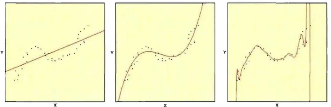 Figure  1.2 - Illustration d'un problème  de  régression  en  une dimension,  où  la  cible  y  prend  une  valeur  réelle
