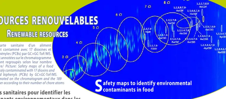 Illustration  :  Carte  sanitaire  d’un  aliment  expérimentalement  contaminé  avec  17  dioxines  et  189 polychlorobiphényles (PCBs) par GC×GC-ToF/MS