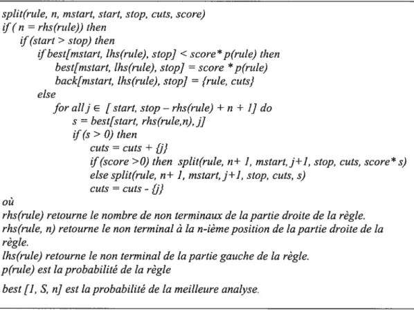 Table 2.9 Description de la fonction split de l’algorithme CYK étendu
