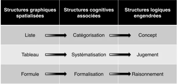 Tableau Systématisation Jugement 