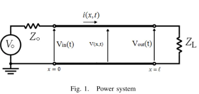 Fig. 1. Power system