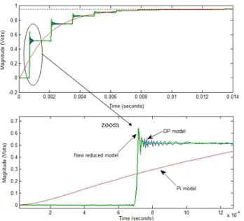 Fig. 7. Comparison between step responses of the new reduced model, π and DP models.