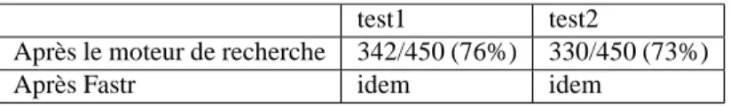 Tableau 3. Pourcentage de questions pour lesquelles la réponse est présente dans les documents retournés par FRASQUES