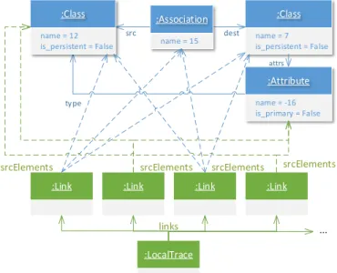 Fig. 13. Part of the model of the trace used to identify the incorrect input excerpt from an incorrect output model