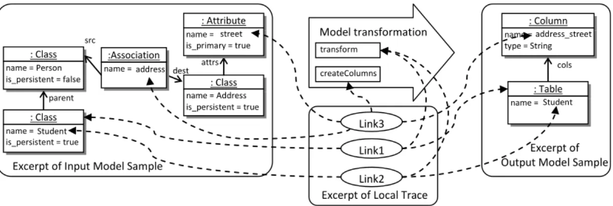 Fig. 8. Example of a trace between one input class model and its corresponding rdbms model