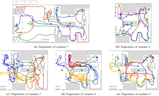 Fig. 5: Ground-truth trajectories of the robots in all the scenarios for robots A, B and C, and the drone, which are respectively colored in red, green, blue and orange