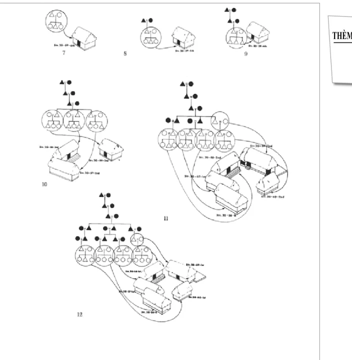 Fig. 5 : Modélisation du développement générationnel d’une unité d’habitat correspondant à une famille élargie pour les sociétés mayas  classiques (premier millénaire de notre ère ; haviland 1981, 1988 ; tiré de la revue Expedition, University Museum, Univ