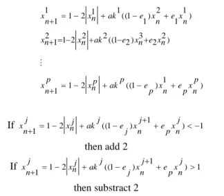 Figure 4. Trasmitter parameters 