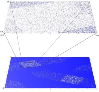Figure 5. Lozi system phase space (x1,x2)  