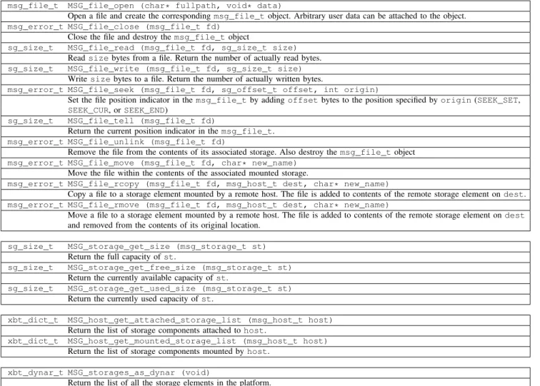 Table II summarizes the disk specifics for each cluster. Other information regarding CPU, RAM size, 