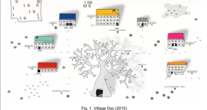 Fig. 1. Village Doc (2015) 