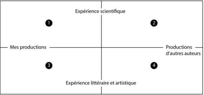 Fig. 3. Schéma d'expériences de Serge Bouchardon 