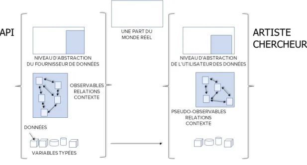 Fig. 18. Mutation des données dans les moulins à données 